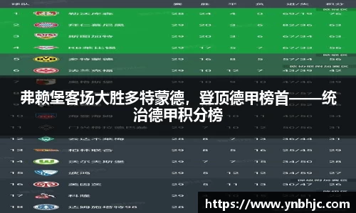 弗赖堡客场大胜多特蒙德，登顶德甲榜首——统治德甲积分榜