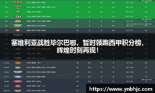 塞维利亚战胜毕尔巴鄂，暂时领跑西甲积分榜，辉煌时刻再现！
