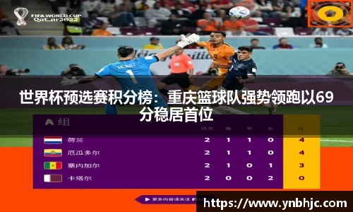 世界杯预选赛积分榜：重庆篮球队强势领跑以69分稳居首位