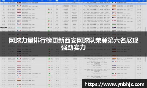 网球力量排行榜更新西安网球队荣登第六名展现强劲实力
