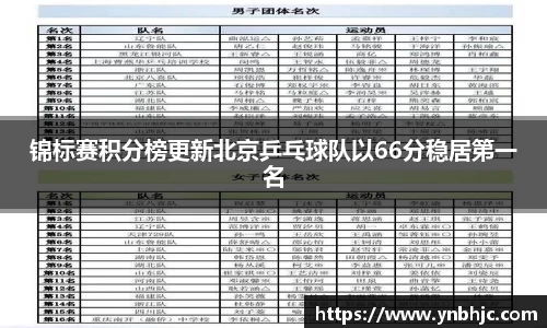 锦标赛积分榜更新北京乒乓球队以66分稳居第一名