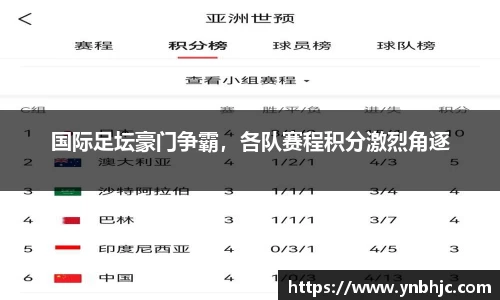 国际足坛豪门争霸，各队赛程积分激烈角逐