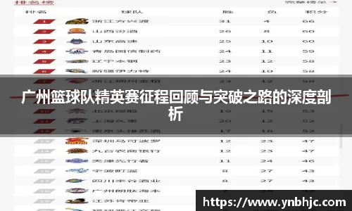 广州篮球队精英赛征程回顾与突破之路的深度剖析