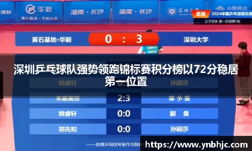深圳乒乓球队强势领跑锦标赛积分榜以72分稳居第一位置