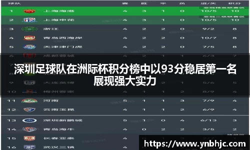 深圳足球队在洲际杯积分榜中以93分稳居第一名展现强大实力