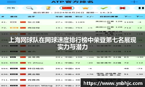 上海网球队在网球速度排行榜中荣登第七名展现实力与潜力